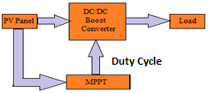 hybrid-pv-wind-system-matlab Diagram