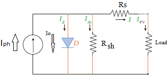 hybrid-pv-wind-system-matlab Diagram