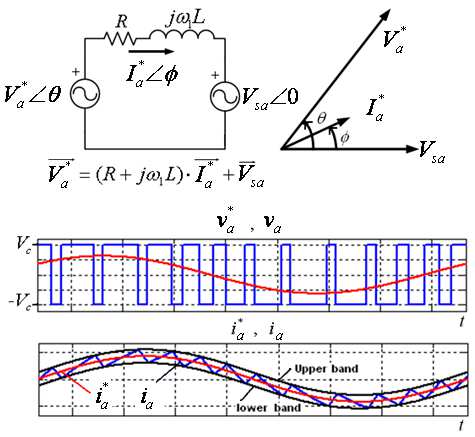 hysteresis-current-control-matlab Diagram