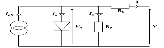 incremental-conductance-mppt-matlab Diagram