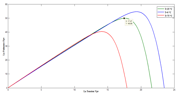 incremental-conductance-mppt-matlab Diagram