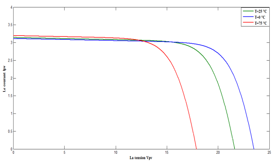 incremental-conductance-mppt-matlab Diagram