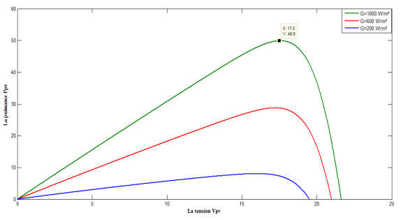 incremental-conductance-mppt-matlab Diagram