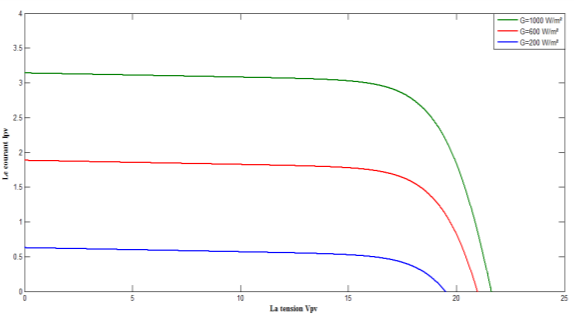 incremental-conductance-mppt-matlab Diagram