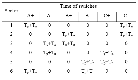 indirect-matrix-converter-matlab Diagram