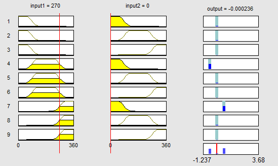 indirect-matrix-converter-matlab Diagram