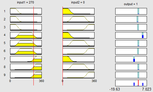 indirect-matrix-converter-matlab Diagram