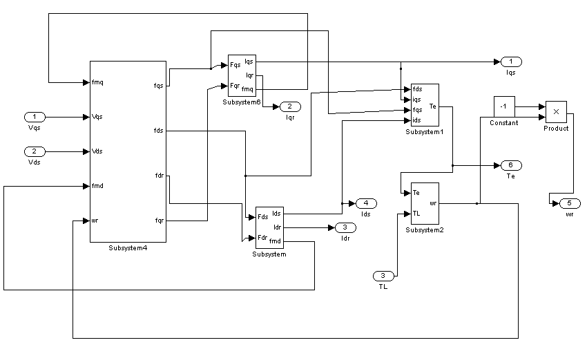 induction-motor-drive-matlab-simulink Diagram