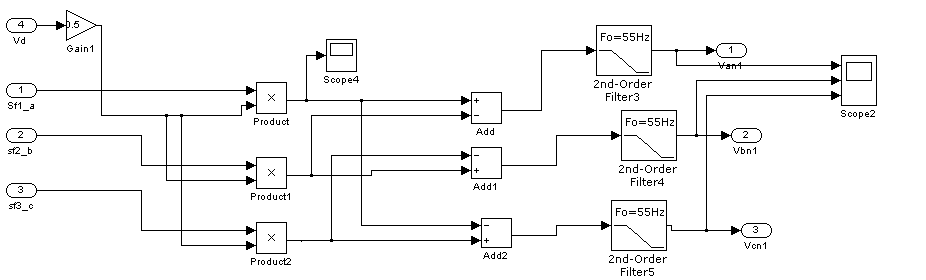 induction-motor-drive-matlab-simulink Diagram
