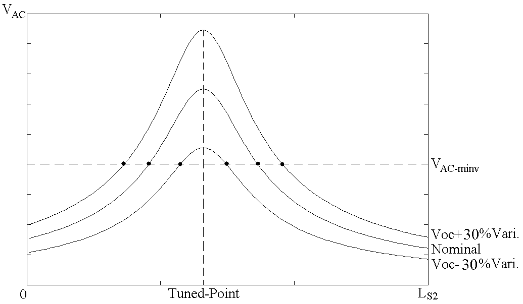 inductive-power-transfer-ipt-matlab Diagram