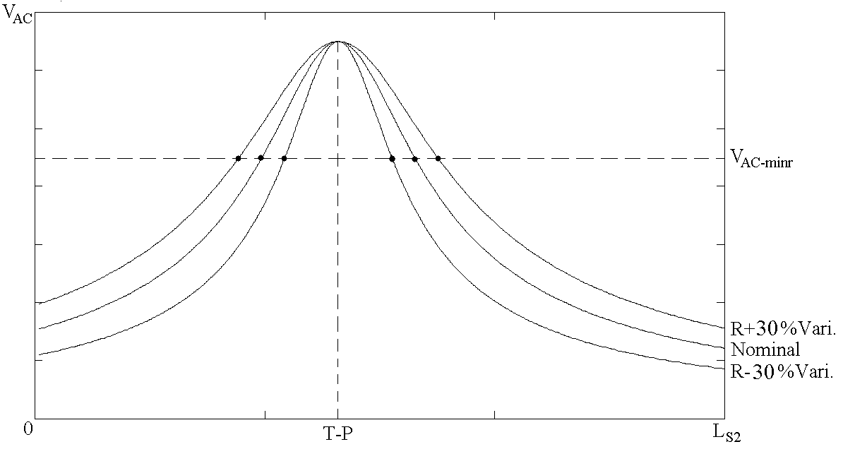 inductive-power-transfer-ipt-matlab Diagram