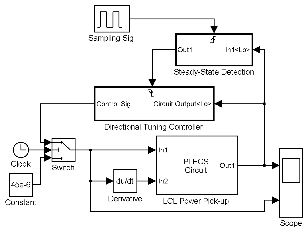 inductive-power-transfer-ipt-matlab Diagram