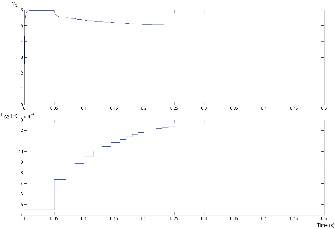 inductive-power-transfer-ipt-matlab Diagram