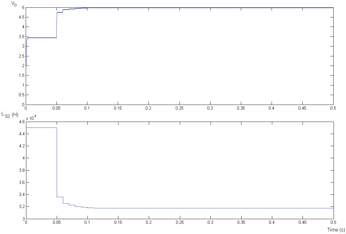 inductive-power-transfer-ipt-matlab Diagram