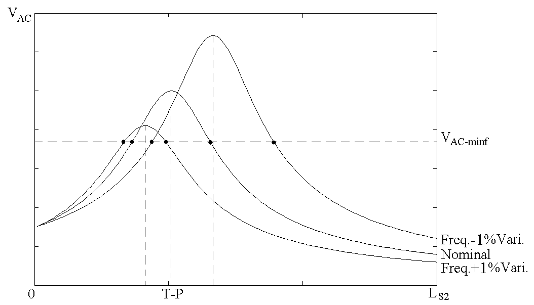 inductive-power-transfer-ipt-matlab Diagram
