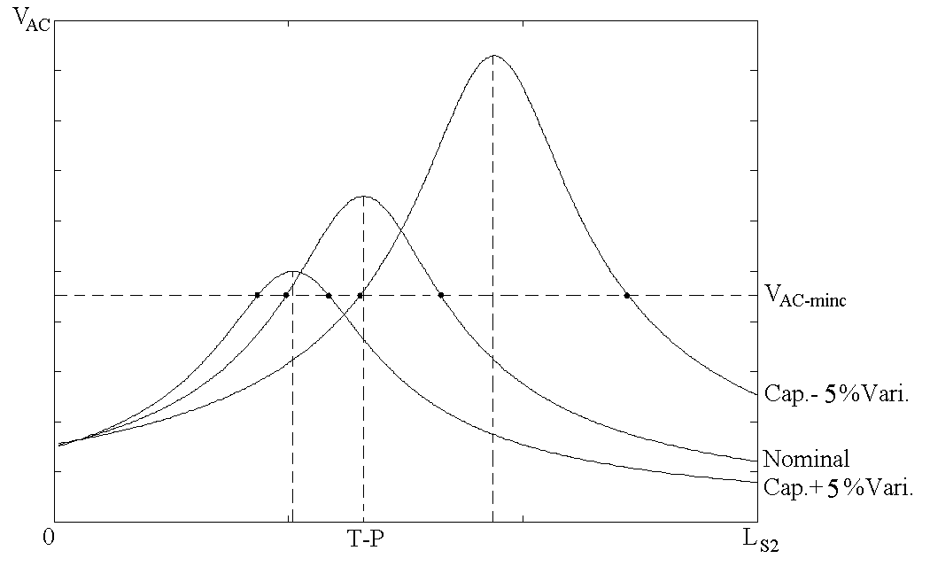 inductive-power-transfer-ipt-matlab Diagram
