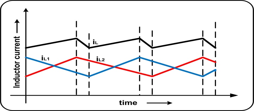 interleaved-boost-converter-matlab Diagram