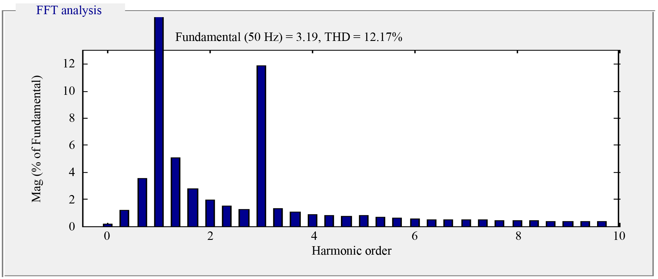 interleaved-pfc-matlab Diagram