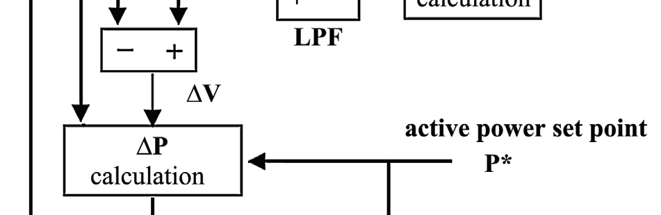 islanding-detection-inverter-matlab Diagram