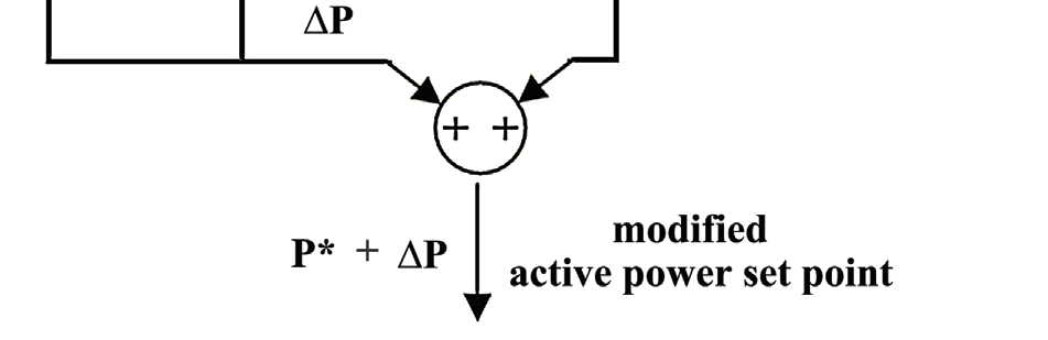 islanding-detection-inverter-matlab Diagram
