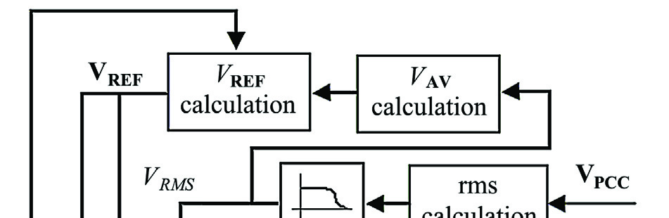 islanding-detection-inverter-matlab Diagram