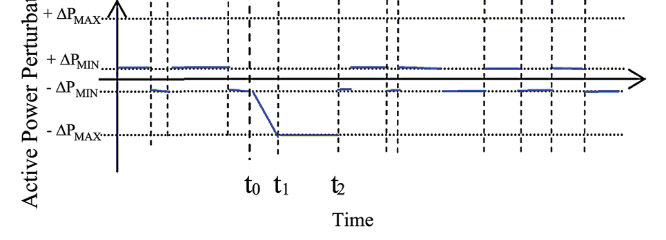 islanding-detection-inverter-matlab Diagram
