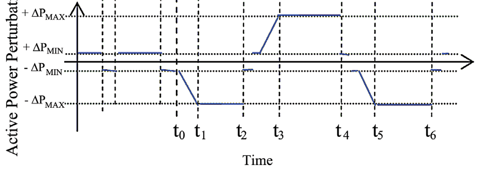 islanding-detection-inverter-matlab Diagram