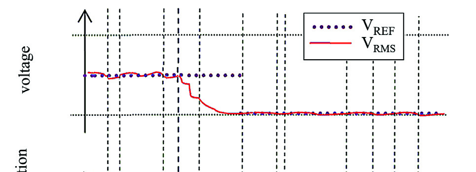 islanding-detection-inverter-matlab Diagram