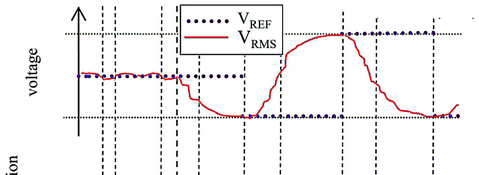 islanding-detection-inverter-matlab Diagram