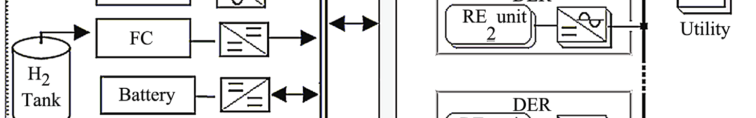 islanding-detection-inverter-matlab Diagram