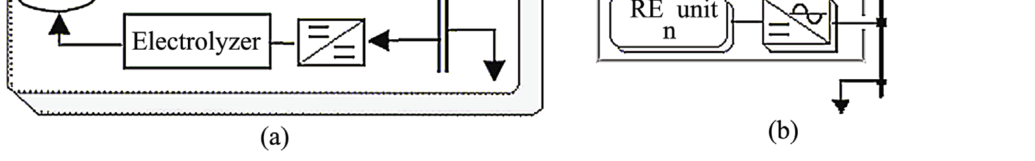 islanding-detection-inverter-matlab Diagram