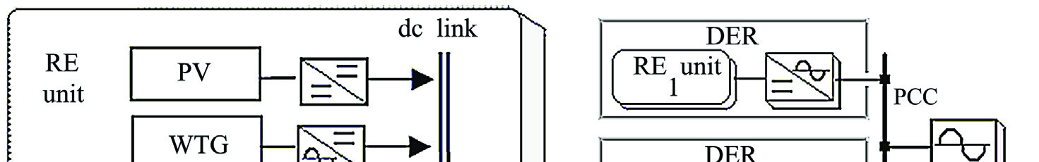 islanding-detection-inverter-matlab Diagram