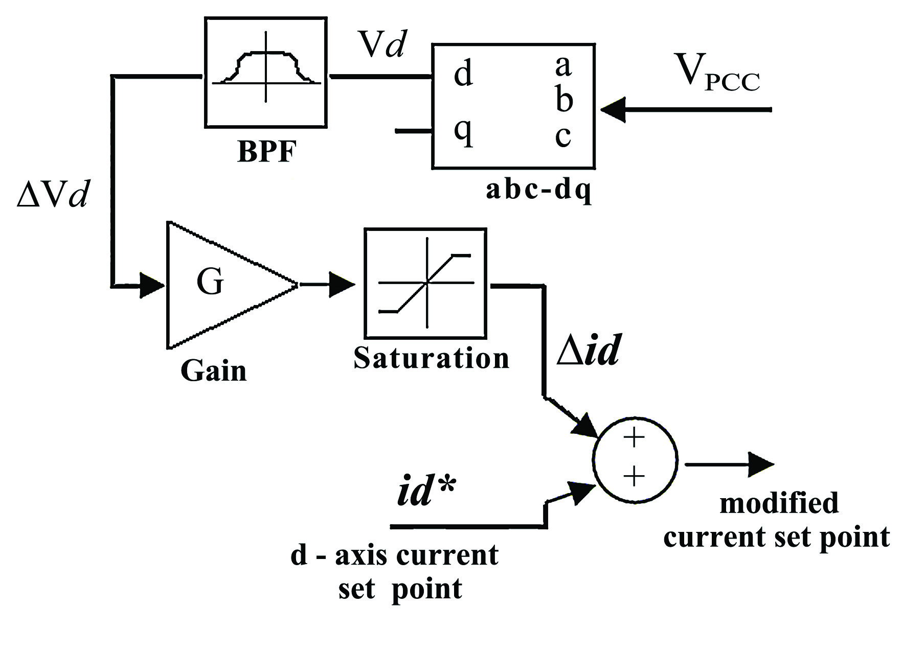 islanding-detection-inverter-matlab Diagram