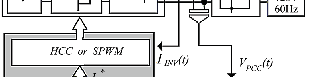 islanding-detection-inverter-matlab Diagram