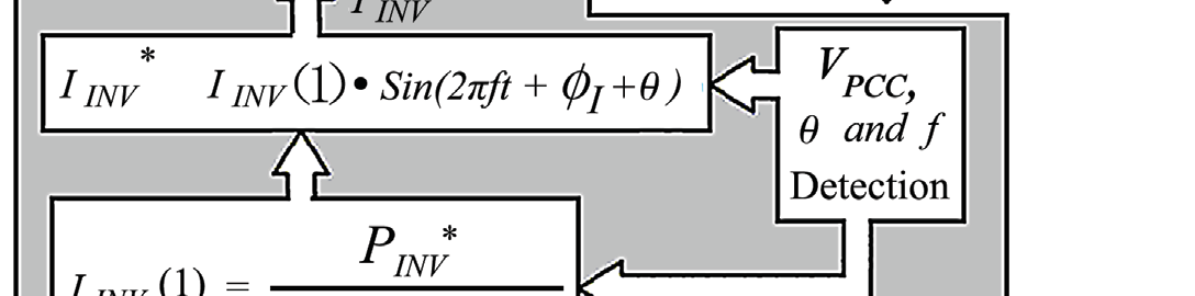 islanding-detection-inverter-matlab Diagram
