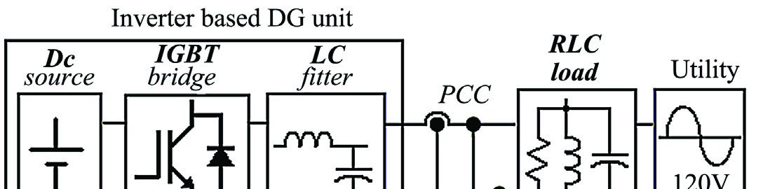 islanding-detection-inverter-matlab Diagram