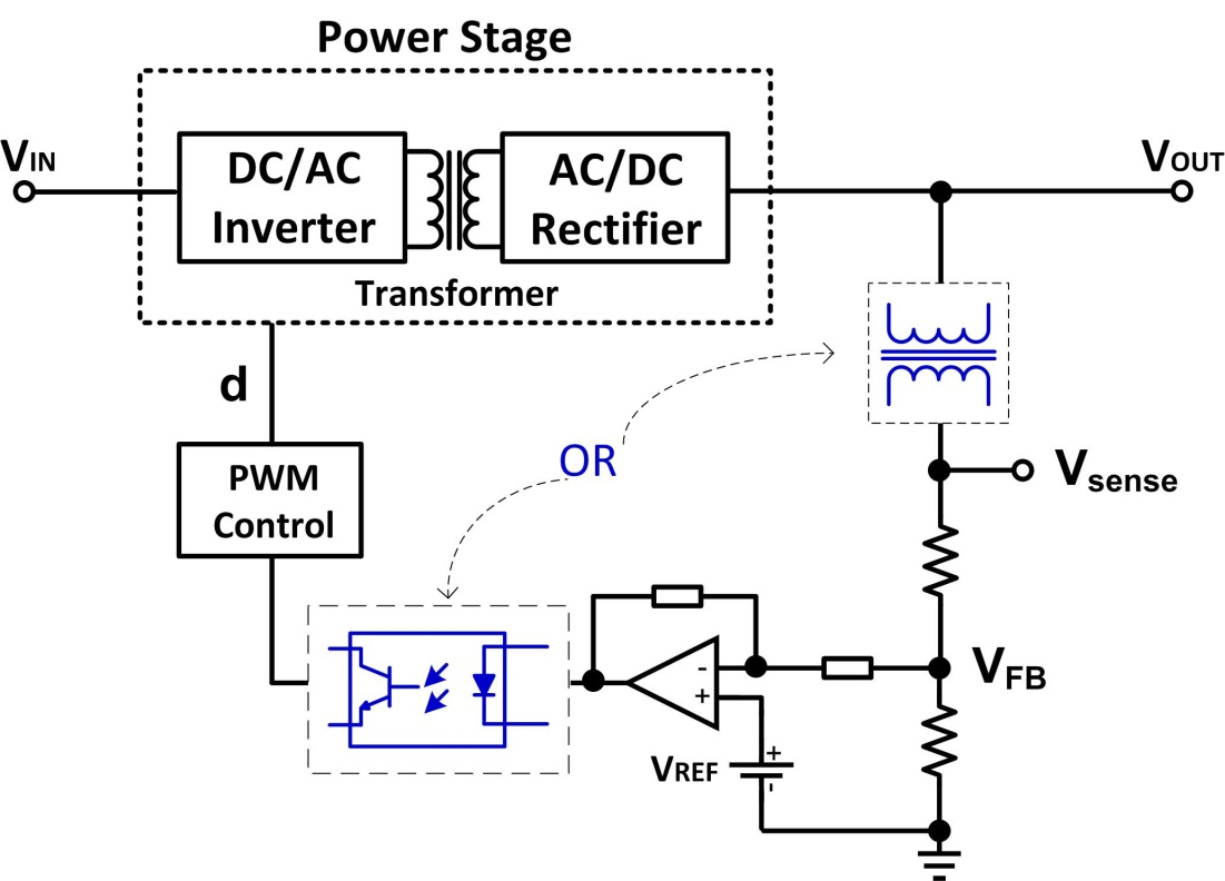 Figure 1: Simulink Block Model, Power Circuit & Switching Waveform for Isolated DC DC Converter MATLAB