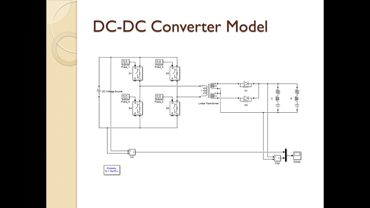 Figure 2: Simulink Block Model, Power Circuit & Switching Waveform for Isolated DC DC Converter MATLAB