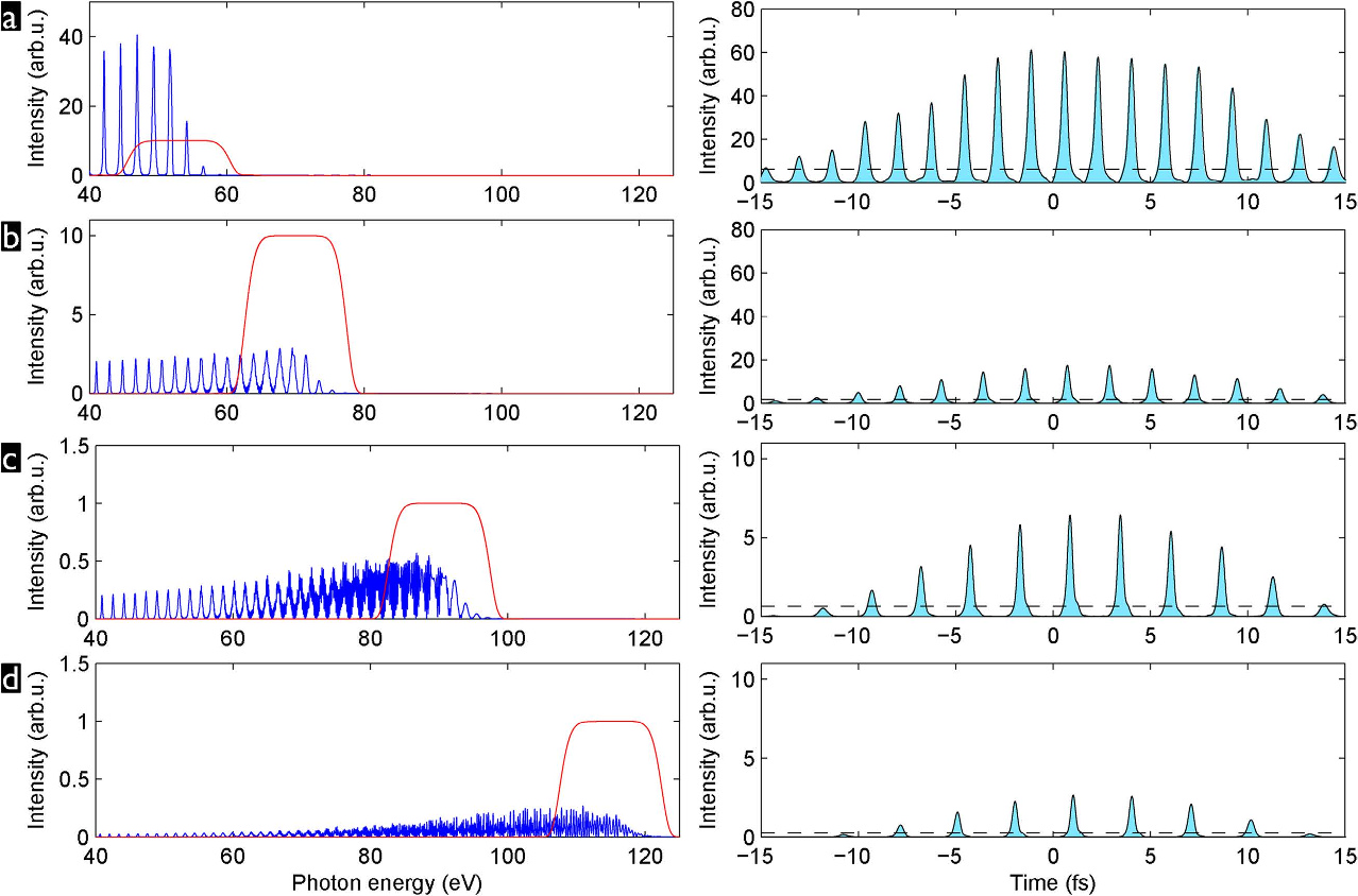 isolated-gate-driver-matlab Diagram
