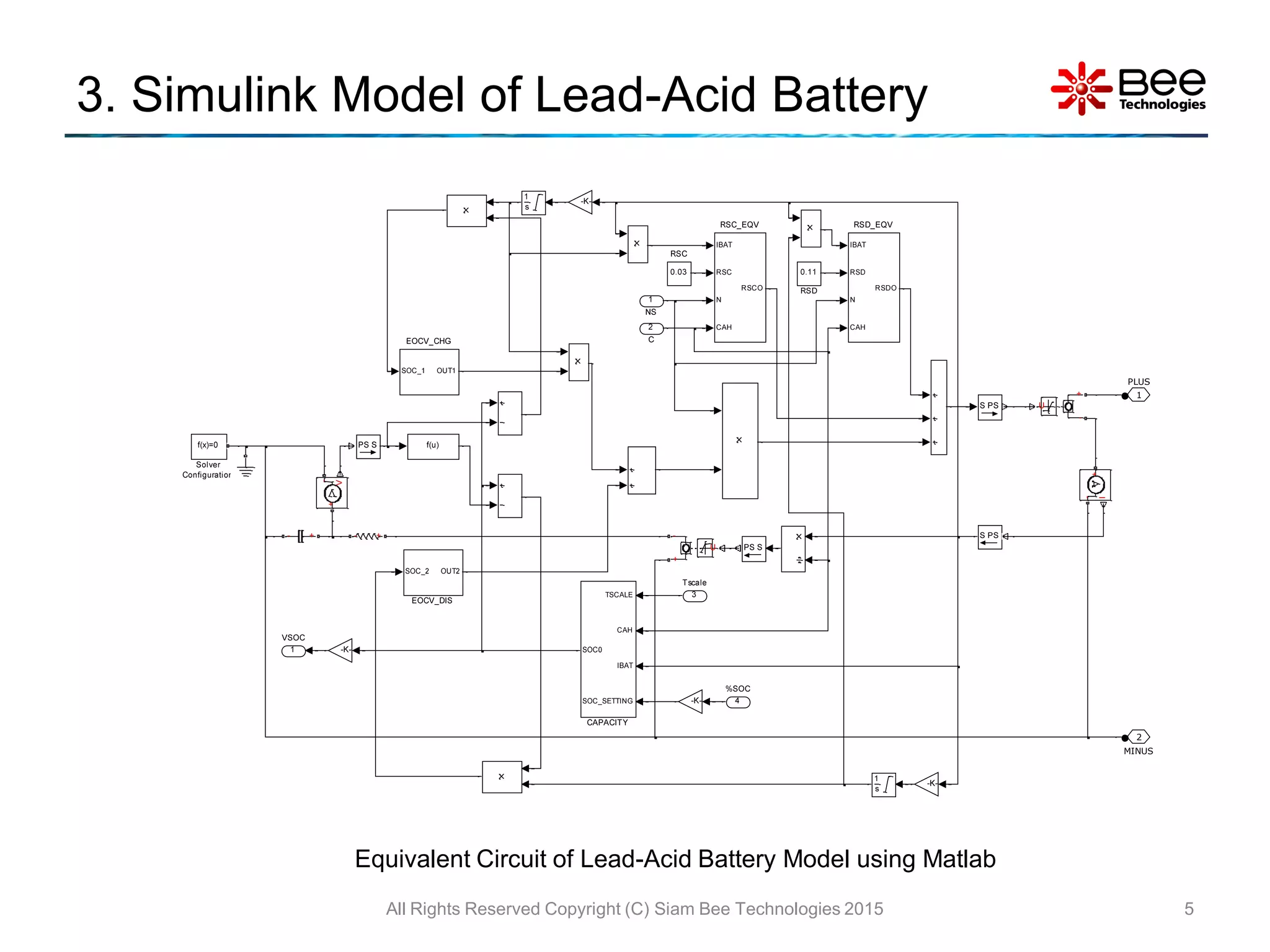 Figure 1: Simulink Block Model, Power Circuit & Switching Waveform for Lead Acid Battery Model MATLAB