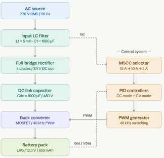 level-2-ev-charger-matlab Diagram