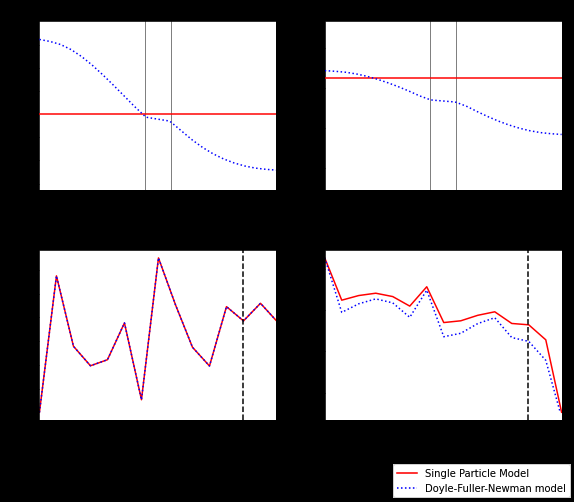 lithium-ion-battery-model-matlab Diagram