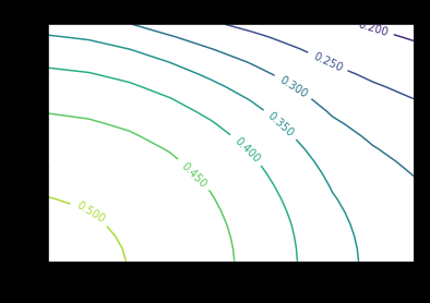 lithium-ion-battery-model-matlab Diagram