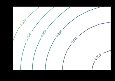 lithium-ion-battery-model-matlab Diagram