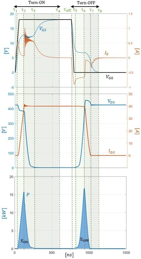 loss-model-mosfet-matlab Diagram