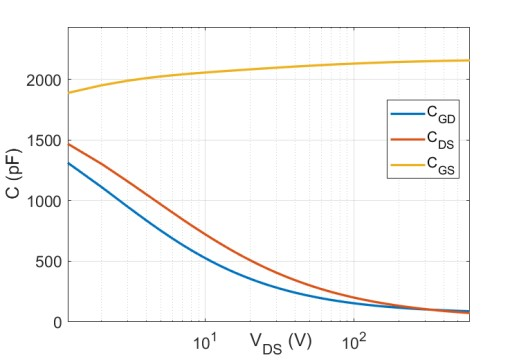 loss-model-mosfet-matlab Diagram