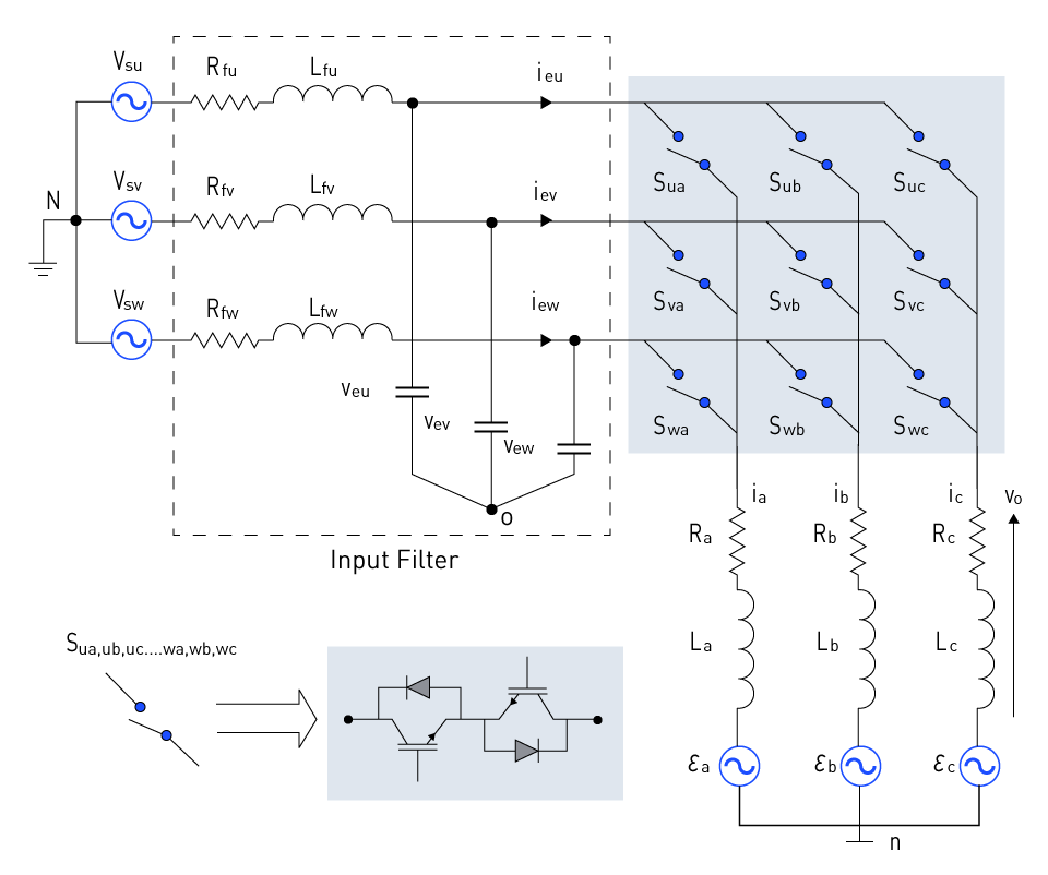 Figure 1: Simulink Block Model, Power Circuit & Switching Waveform for Matrix Converter MATLAB