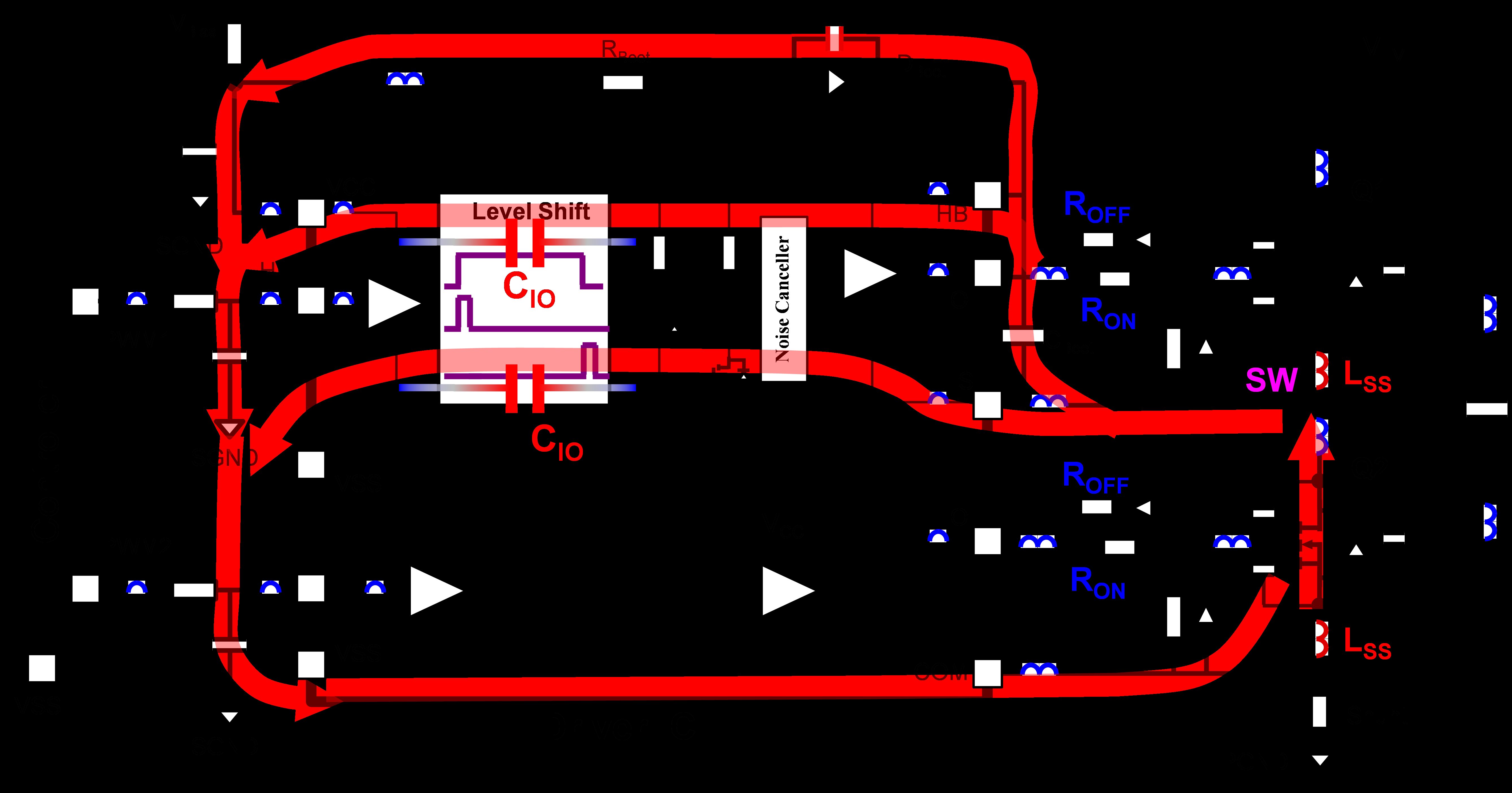 Figure 2: Simulink Block Model, Power Circuit & Switching Waveform for Matrix Converter MATLAB