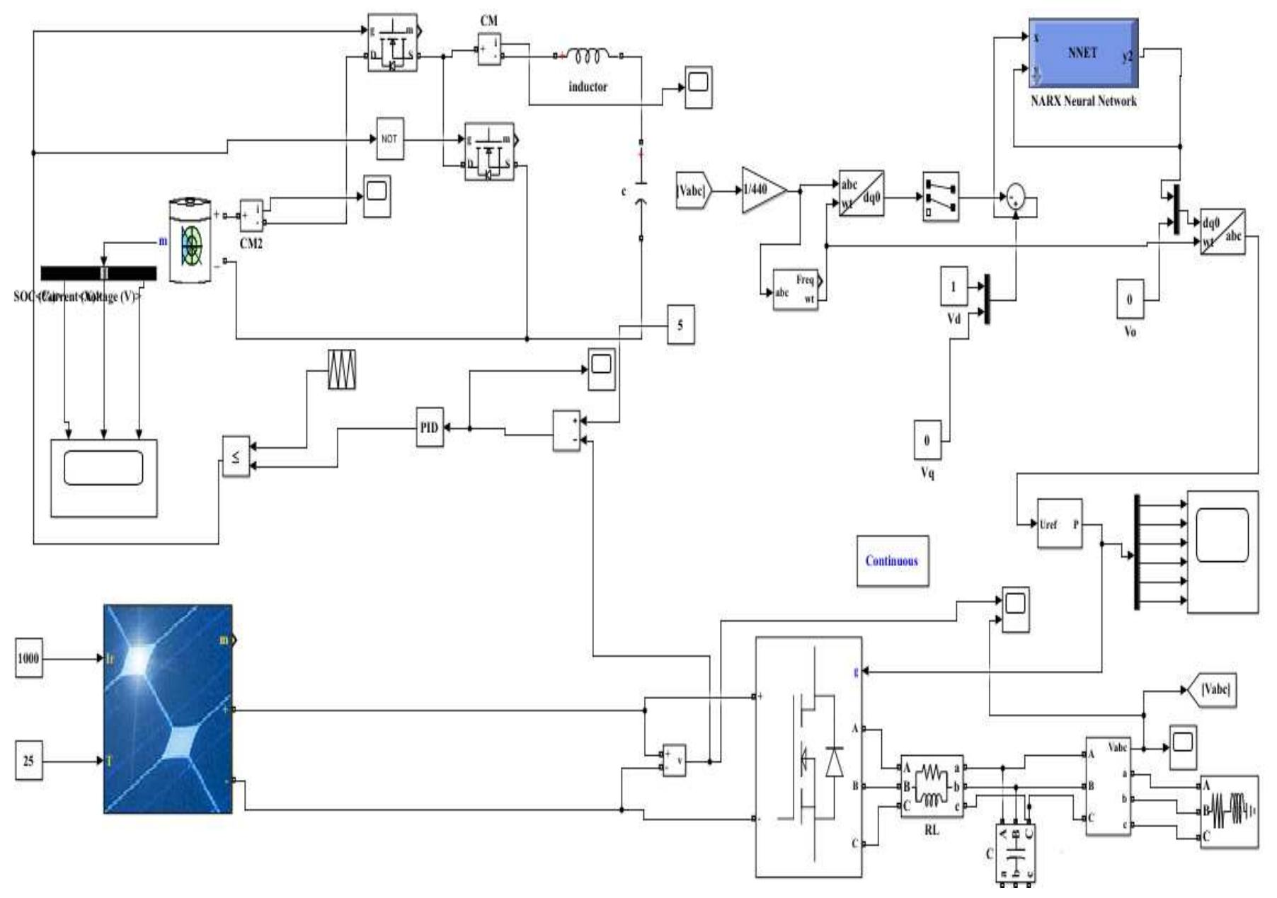 Figure 1: Simulink Block Model, Power Circuit & Switching Waveform for Microgrid Simulation MATLAB Simulink