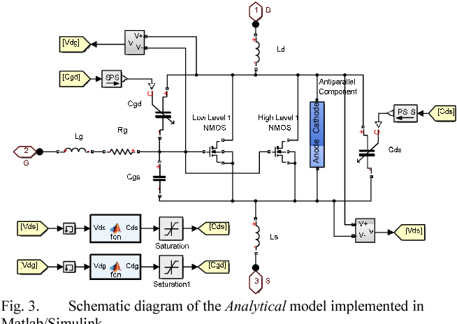 Figure 2: Simulink Block Model, Power Circuit & Switching Waveform for Microgrid Simulation MATLAB Simulink